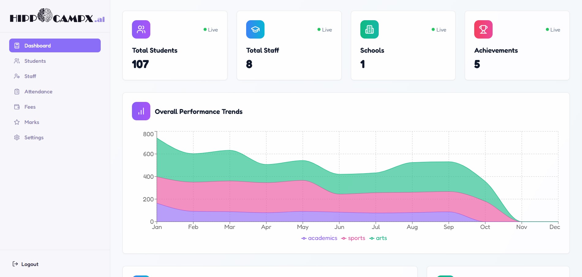 HippocampX - Institutions
