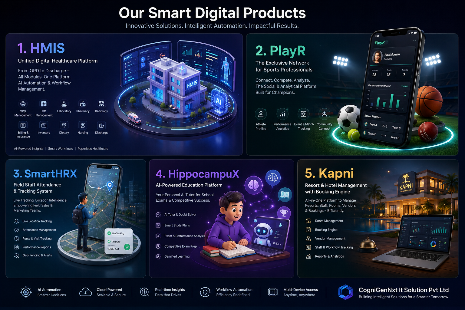 Our Smart Digital Products — HMIS, PlayR, SmartHRX, HippocampX and Kapni