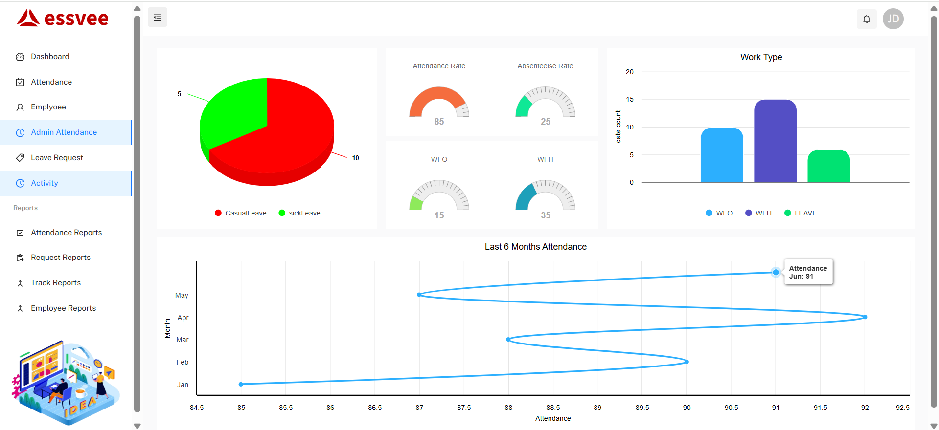 SmartHRX - Platform Overview